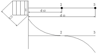 測(cè)量工頻地裝置的直線(xiàn)三極法電極和電位分布示意圖