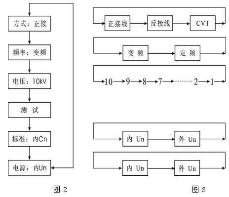 絕緣油介質(zhì)損耗測試儀操作步驟