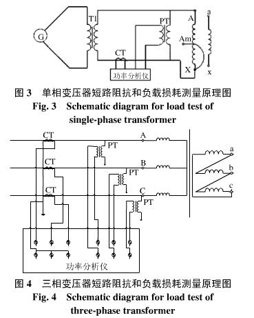 變壓器短路阻抗和負(fù)載損耗測量原因圖