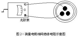 測(cè)量電纜相間絕緣電阻示意圖