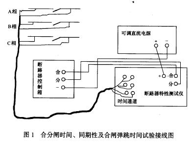 合分閘時間、同期性及合閘彈跳時間試驗接線圖
